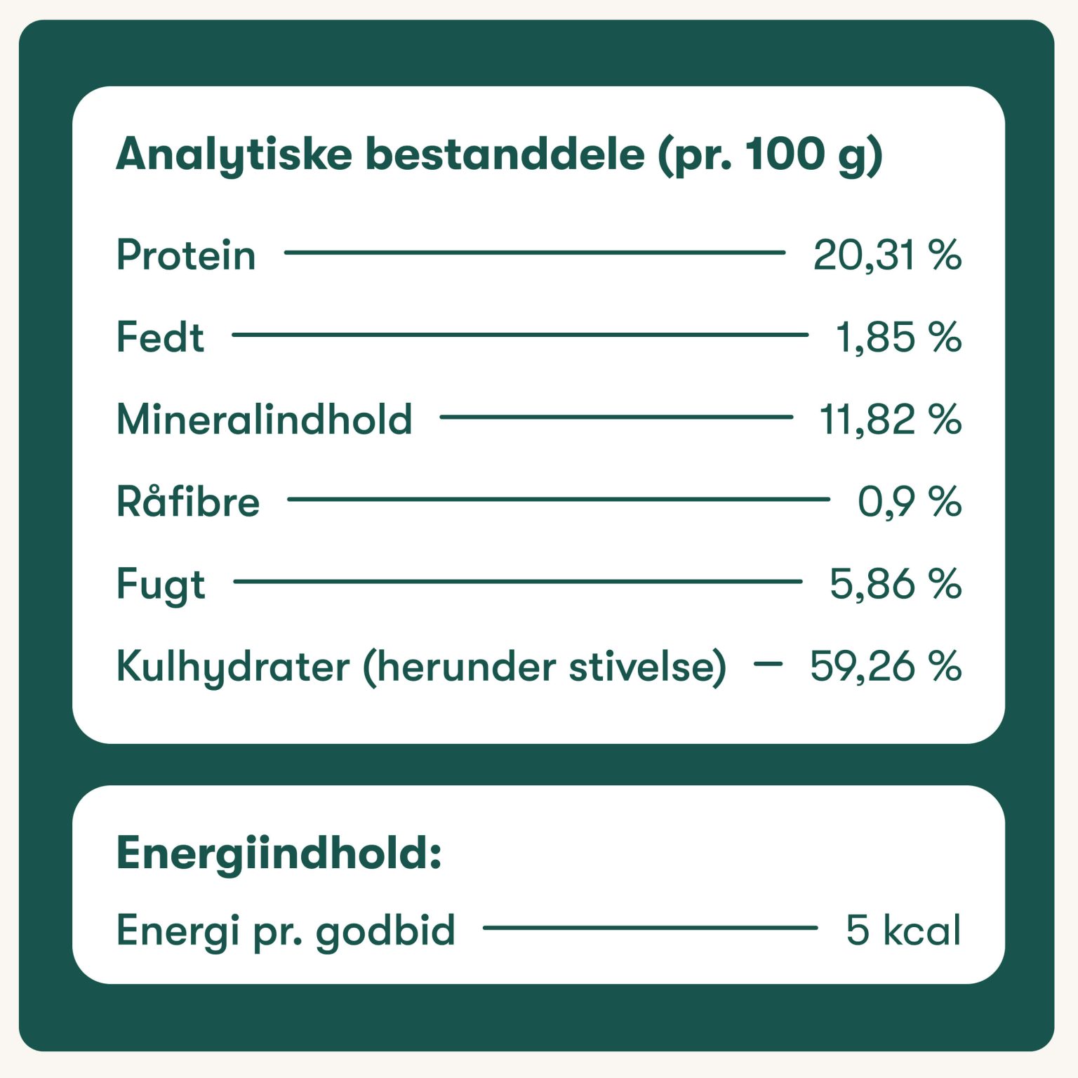 Mund & Tænder