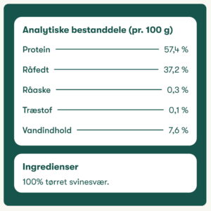 Buddy’s Sprøde Svær